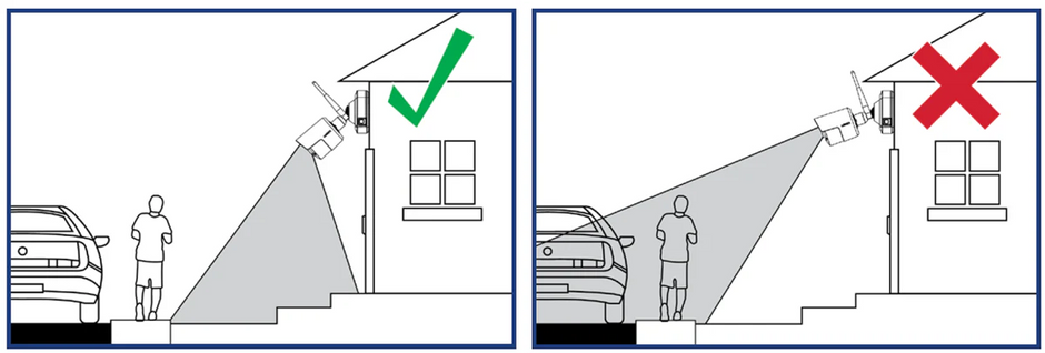 Why Camera Placement Matters More Than Camera Quantity